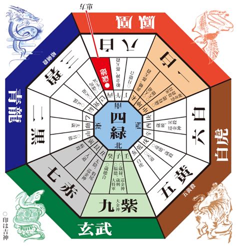 2023年風水方位|2023年の吉凶方位